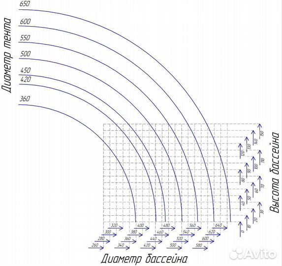 Купол для бассейна Летотент