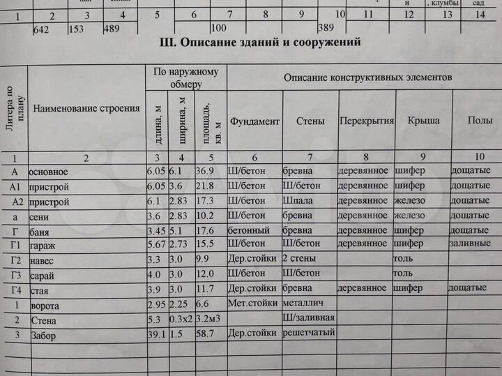 Дом 63,5 м² на участке 7,7 сот.