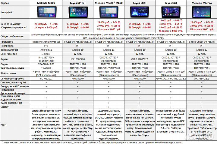 Магнитола Mercedes W203 (2000-2004) Android
