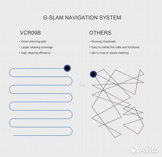 Робот пылесос моющий