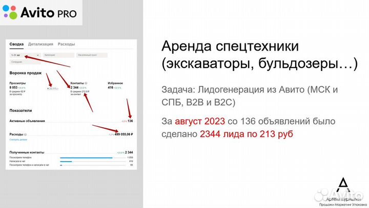 Таргетолог Директолог Интернет Маркетолог