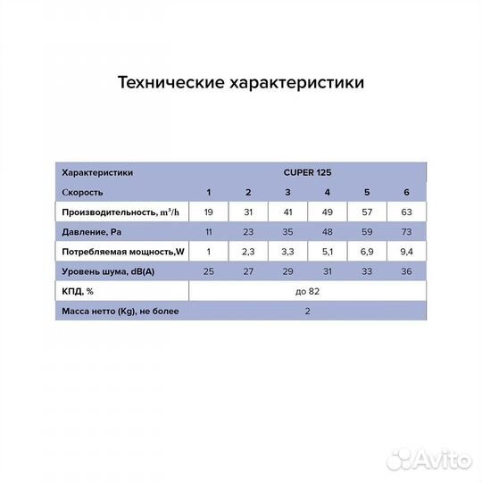 Рекуператор тепла cuper D125 приточно-вытяжной