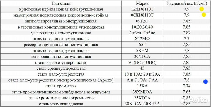 Инструментальная сталь