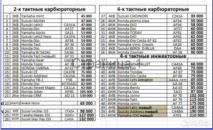 Скутер Хонда дио