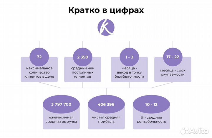 Франшиза Кисточки – сеть студий маникюра и педикюр