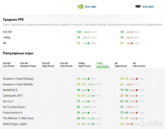 GTX 1080 8 Gb MSI GamingX