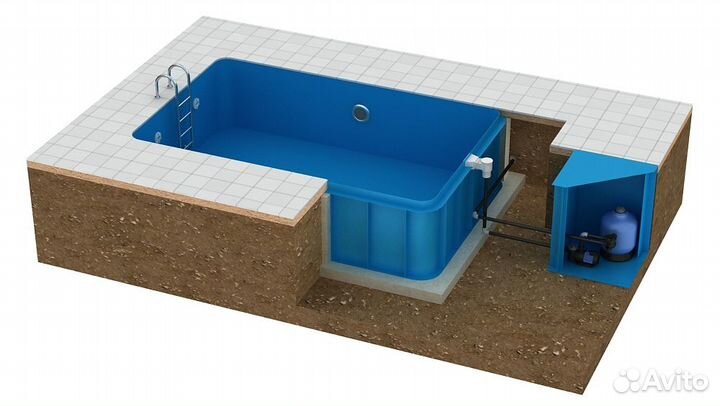 Ёмкость, Квадратная емкость из пп