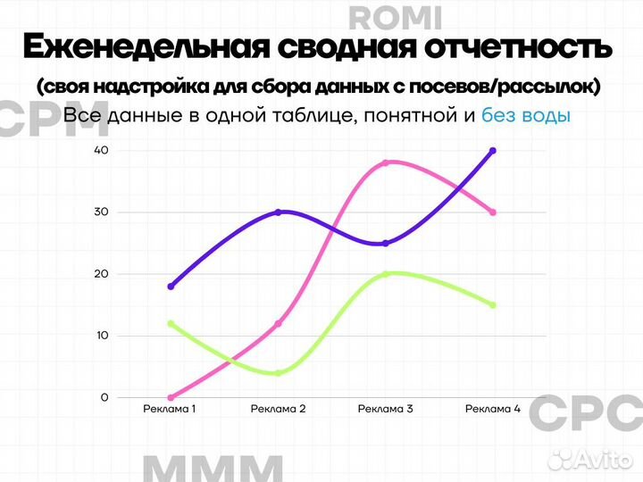 Продвижение телеграм