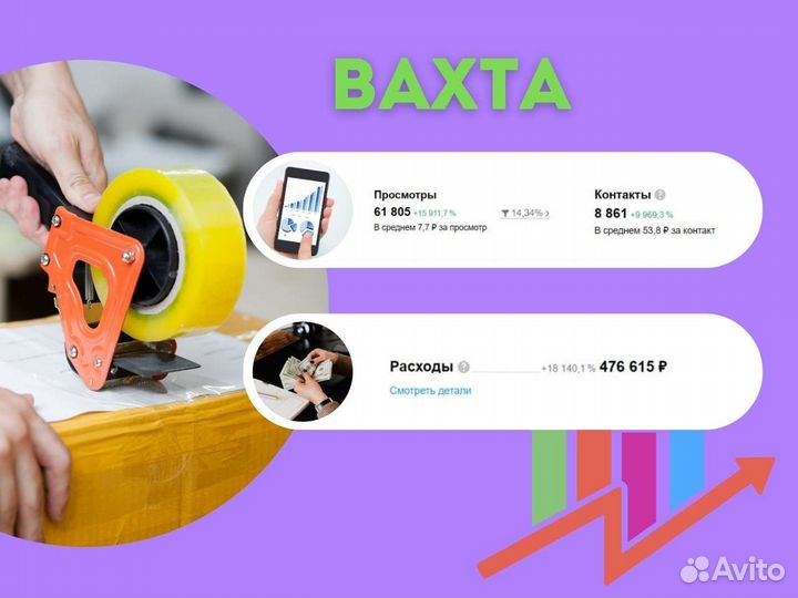 Авитолог, услуги авитолога, продвижение на Авито