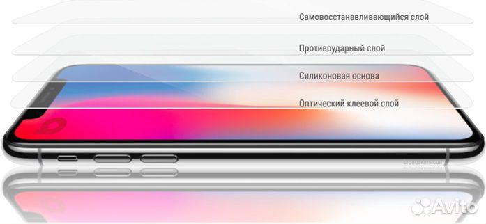 Бронирование экранов смартфонов