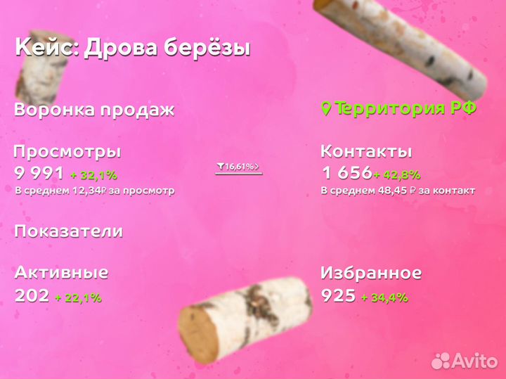 Авитолог Консультация по авито Личная встреча