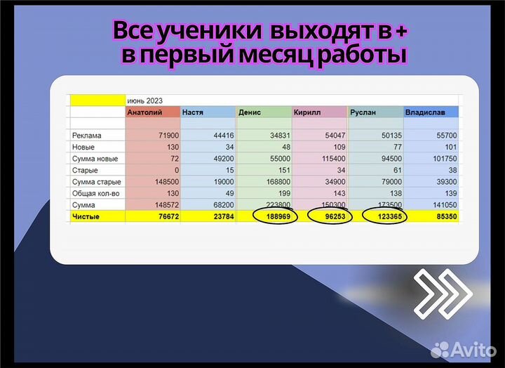 Готовый бизнес на Авито