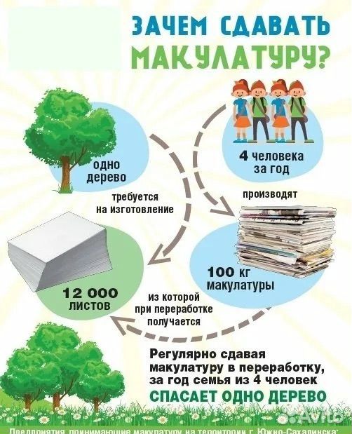 Покупка макулатуры