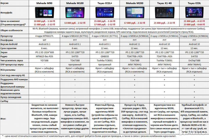 Магнитола Mercedes W203 (2000-2004) Android