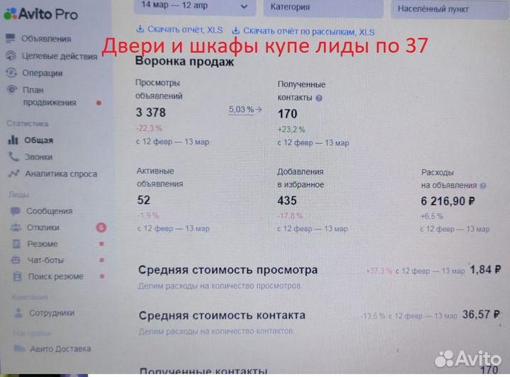 Авитолог, результат который вам понравиться