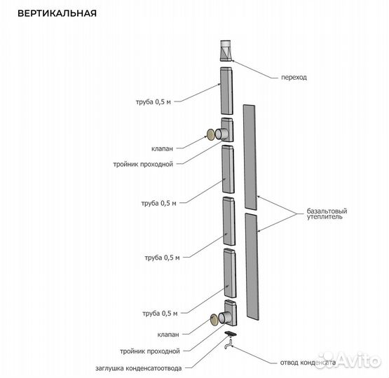 Вентиляция кубасту вертикальная\горизонтальная