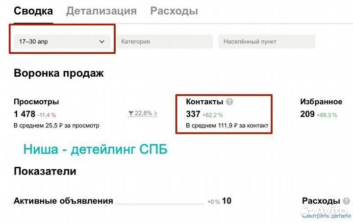 Авитолог. Продвижение на Авито. Автозагрузка