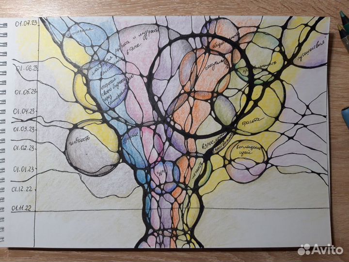 Психолог, нейрограф