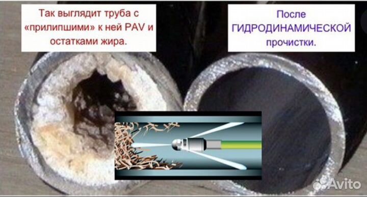 Прочистка канализации