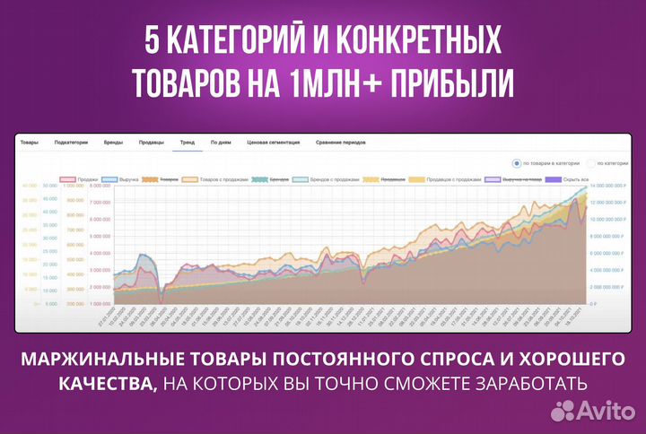 Магазин на Wildberries ozon прибыль 1.6 млн р