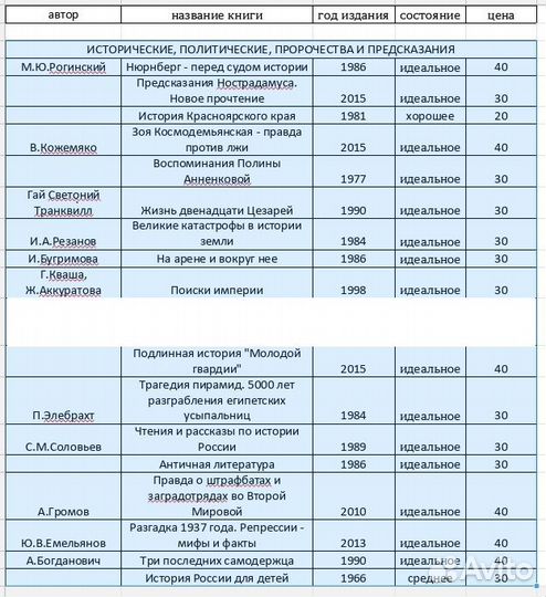 Продам море книг