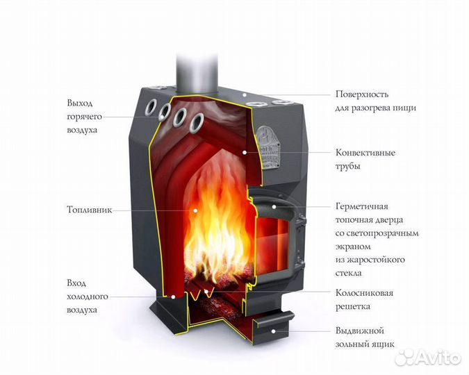 Печь длительного горения Бутаков