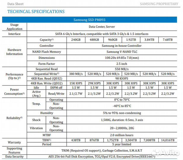 Новые серверные SATA SSD Samsung PM893 1.92TB
