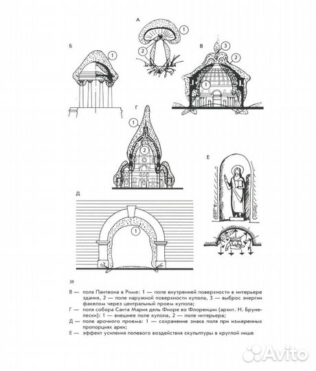 Архитектурные энергетические поля