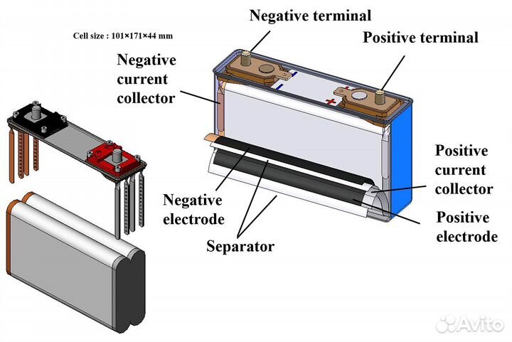 Ячейки Li-NMC 3.7V для сборки аккумулятора