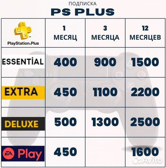 Подписка PS plus Essential / Extra / Deluxe