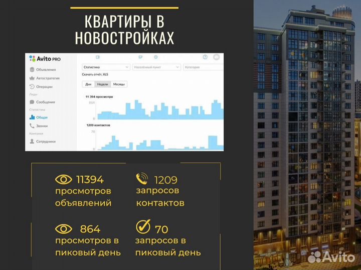 Авитолог / Услуги Авитолога