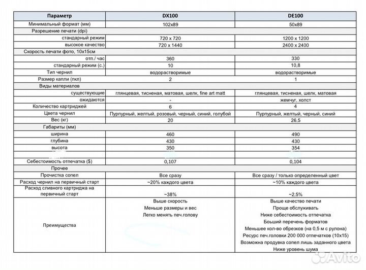 Принтер Fujifilm Frontier DE100 / DE100 XD