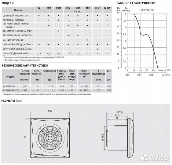 Накладной вентилятор Soler Palau Silent-100 CZ