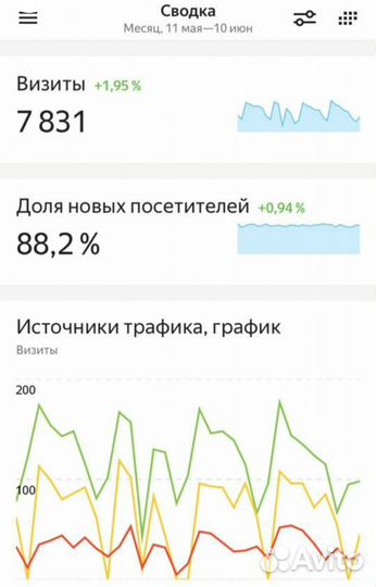 Создание сайтов и продвижение в топ