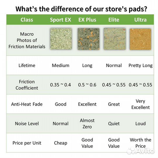 Тормозные колодки для велосипеда sram code R, хо T