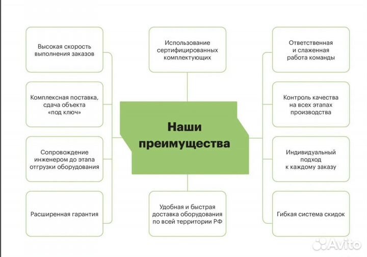 Главный распределительный щит (грщ (ру-0,4)