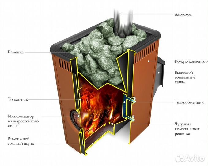 Печь Для Бани Аврора XXL Inox