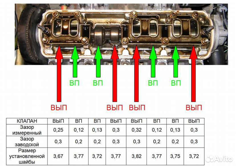 Регулировка клапанов ВАЗ 2114 двигатель 8 клапанный зазоры клапанов и очередность регулировки