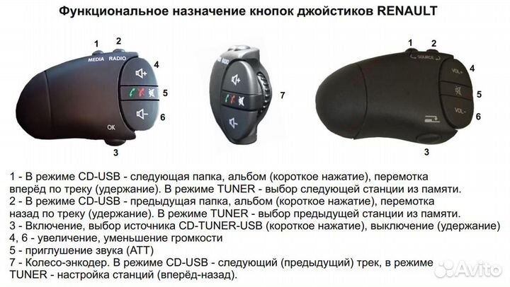 Адаптер мультируля с джойстиком Renault