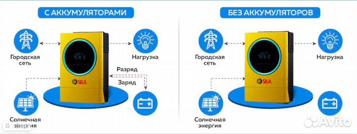 Солнечный инвертор sila VII 3000MH-24