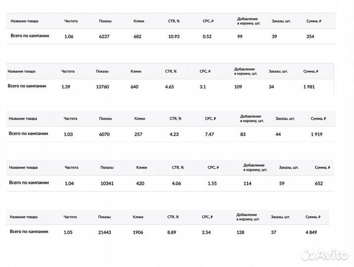 Менеджер маркетплейс Wildberries + Ozon + Маркет