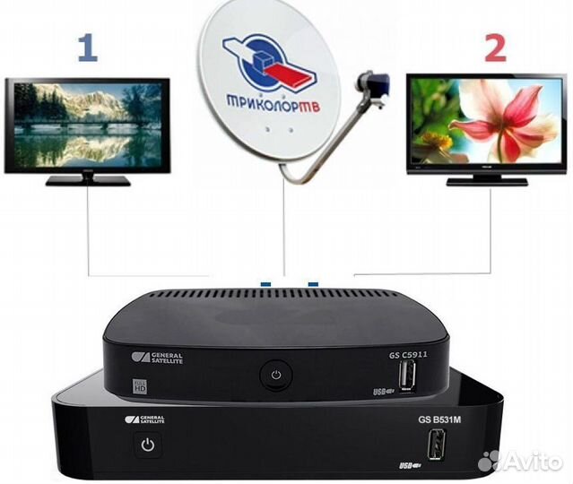 Триколор на 2 телевизора