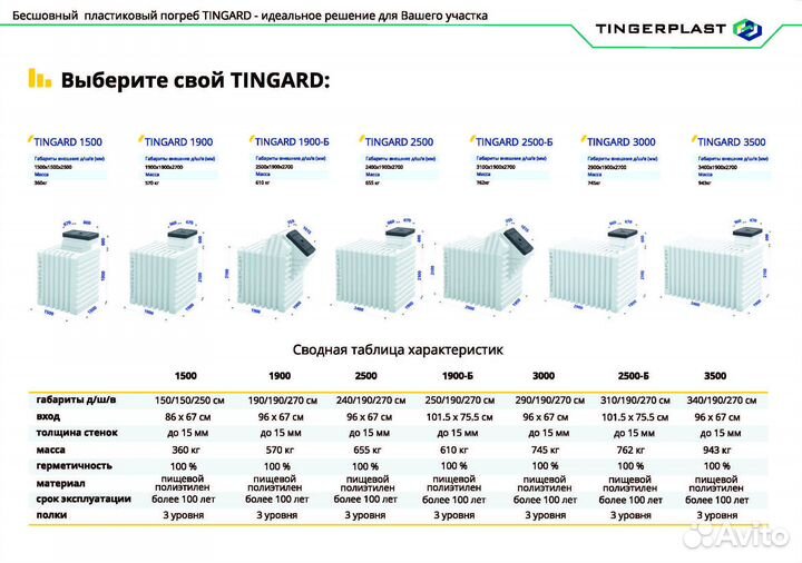 Пластиковый погреб Тингард
