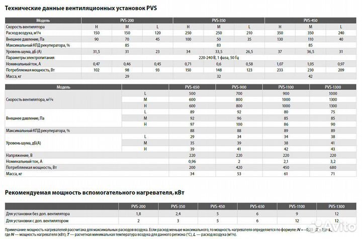 Приточно-вытяжные установки Shuft серии PVS 150-13