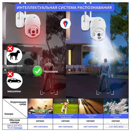 Беспроводная камера видеонаблюдения HD 4X Digital