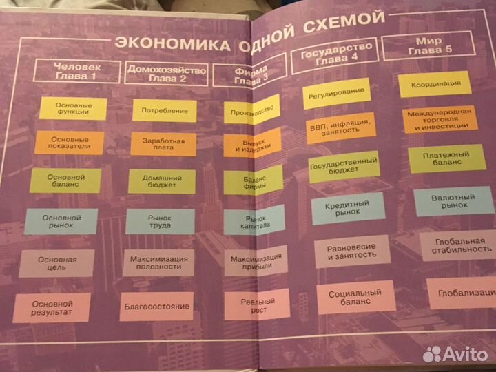 Экономика Киреев 10-11 класс