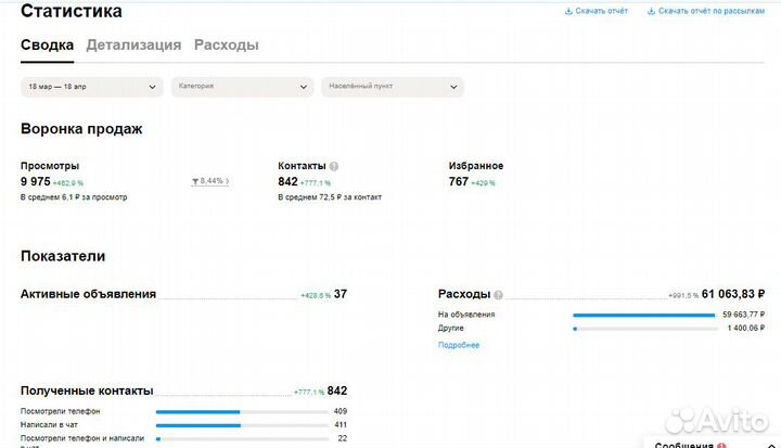 Авитолог / услуги авитолога / продвижение на Авито