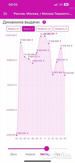 Готовый бизнес,пунк выдачи заказов
