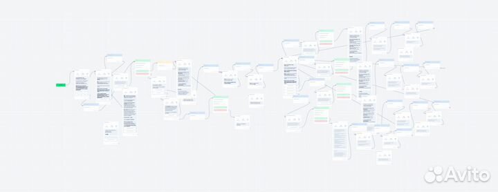 Создам чат бота для телеграмм (telegram)