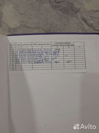 Учебник по географии 7 класс